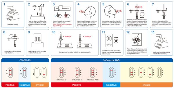 Covid-19 & Flu A/B Test Kit (5 Kits Per Box) 3