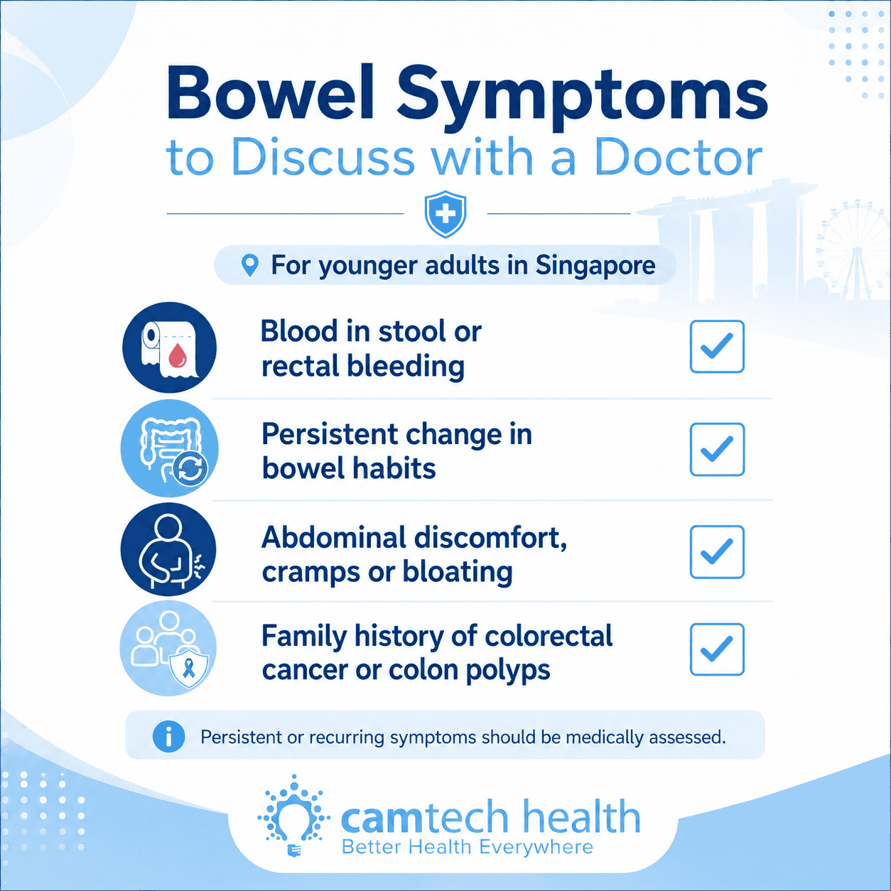 Bowel symptoms checklist for younger adults in Singapore