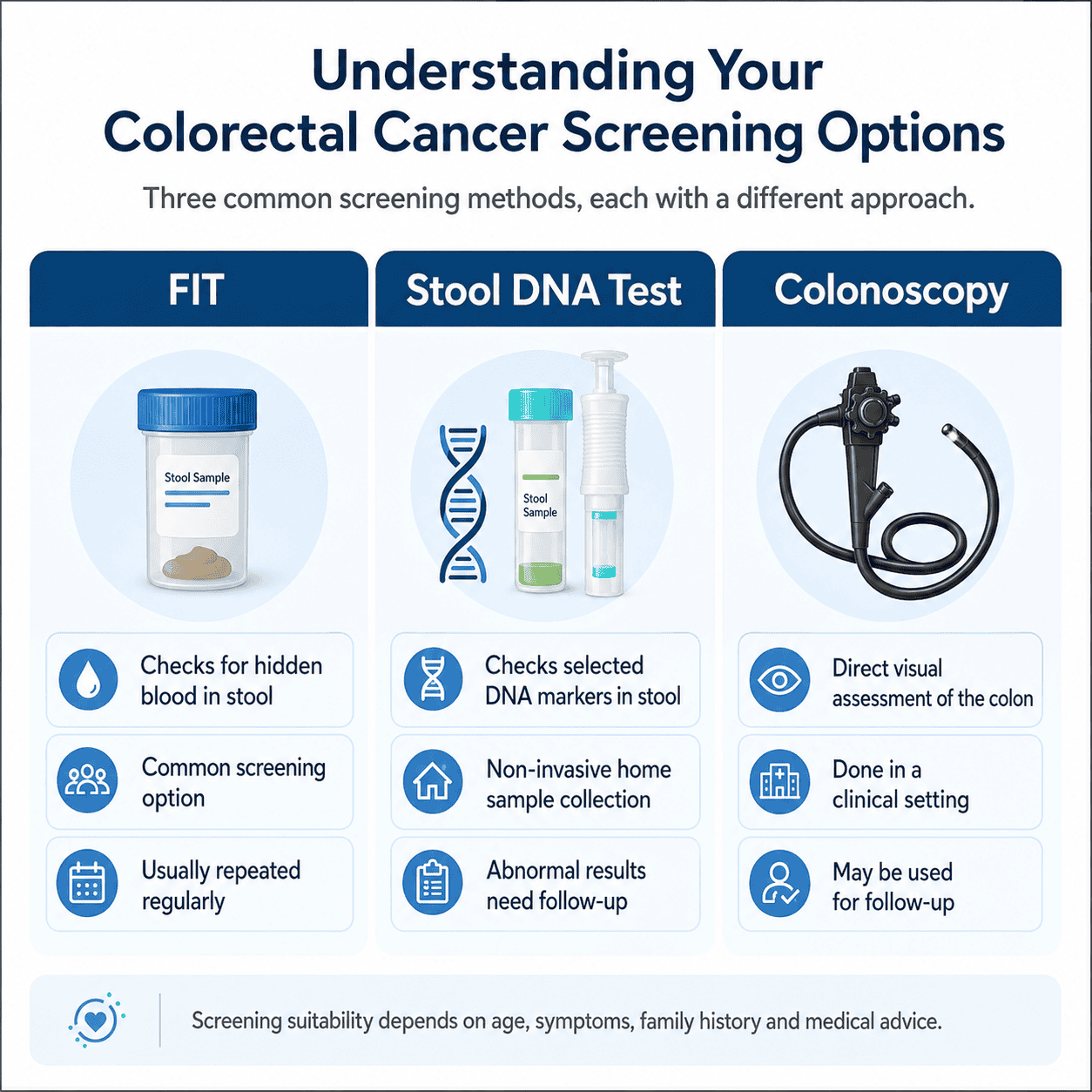Comparison of FIT stool DNA testing and colonoscopy for colorectal cancer screening