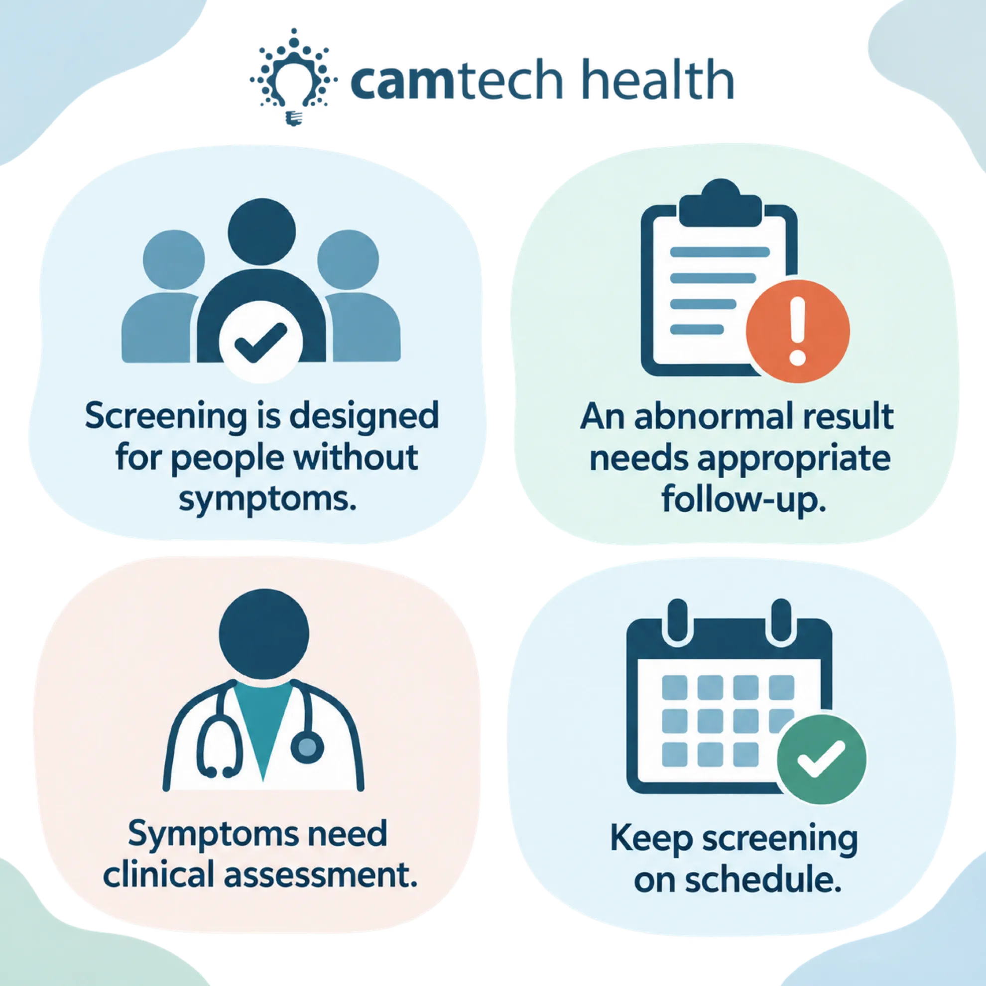 Infographic: screening is designed for people without symptoms, an abnormal result needs follow-up, symptoms need clinical assessment, and keep screening on schedule