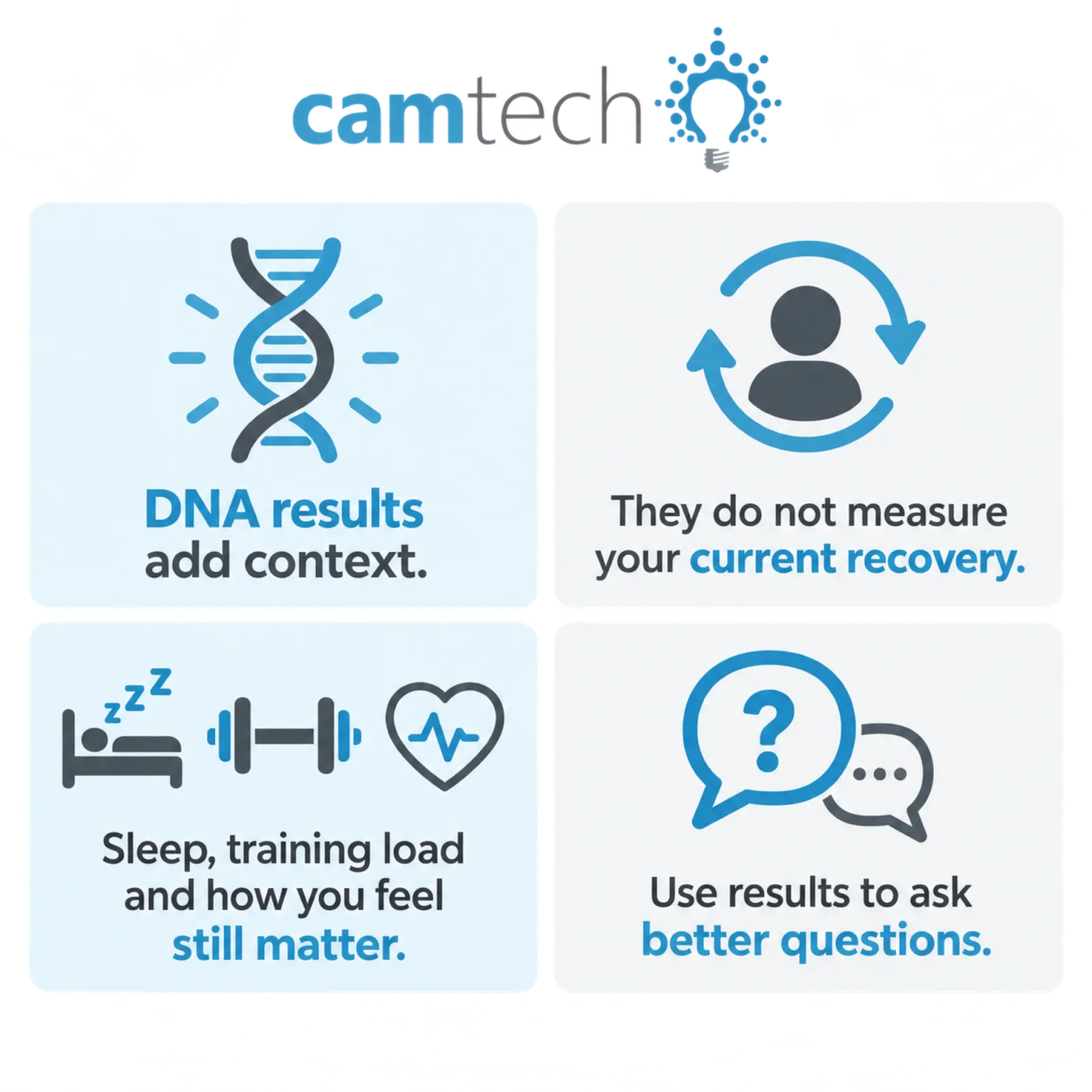 Camtech infographic: DNA results add context, they do not measure current recovery, sleep and training load still matter, use results to ask better questions
