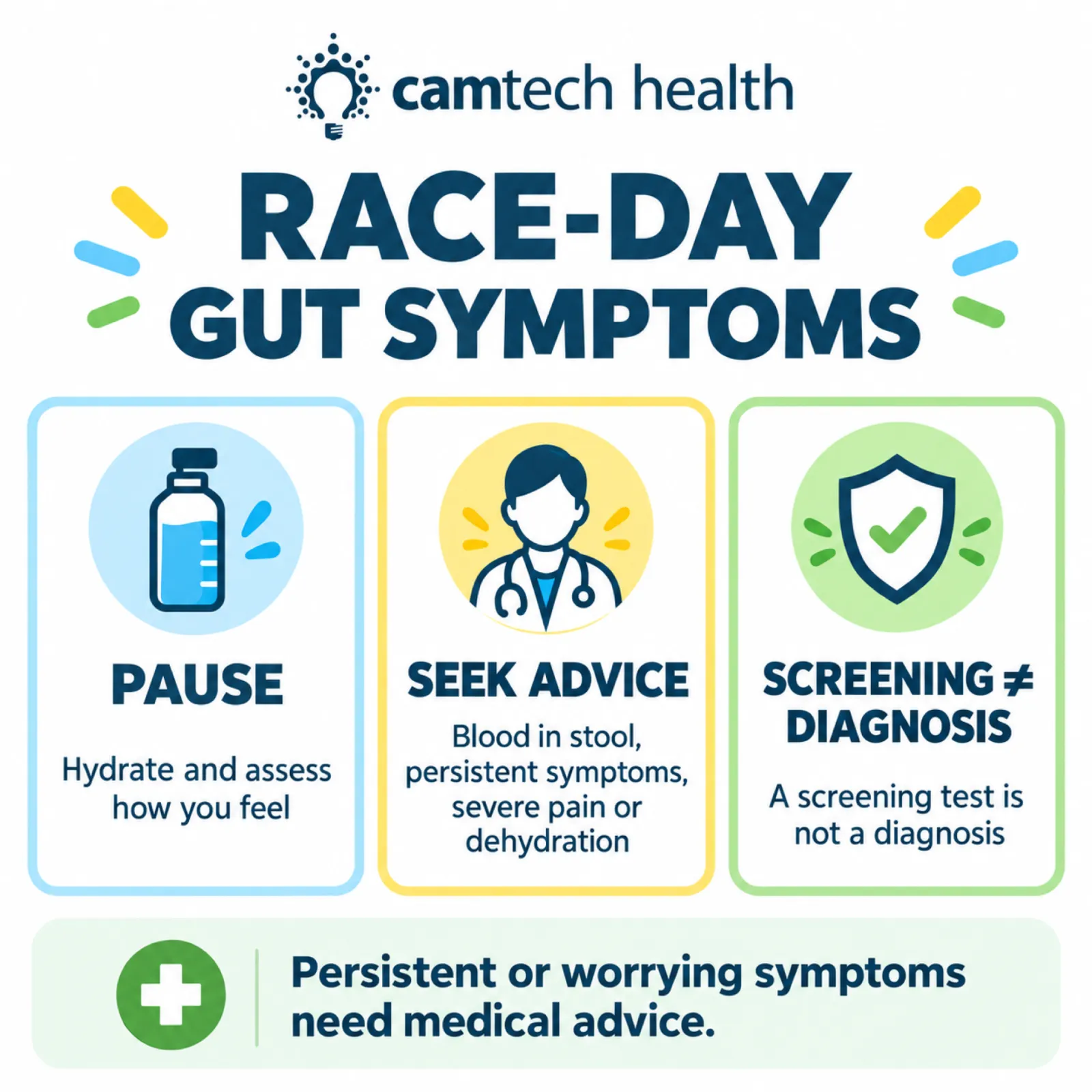 Camtech Health infographic explaining when to pause, seek medical advice and remember that screening is not diagnosis